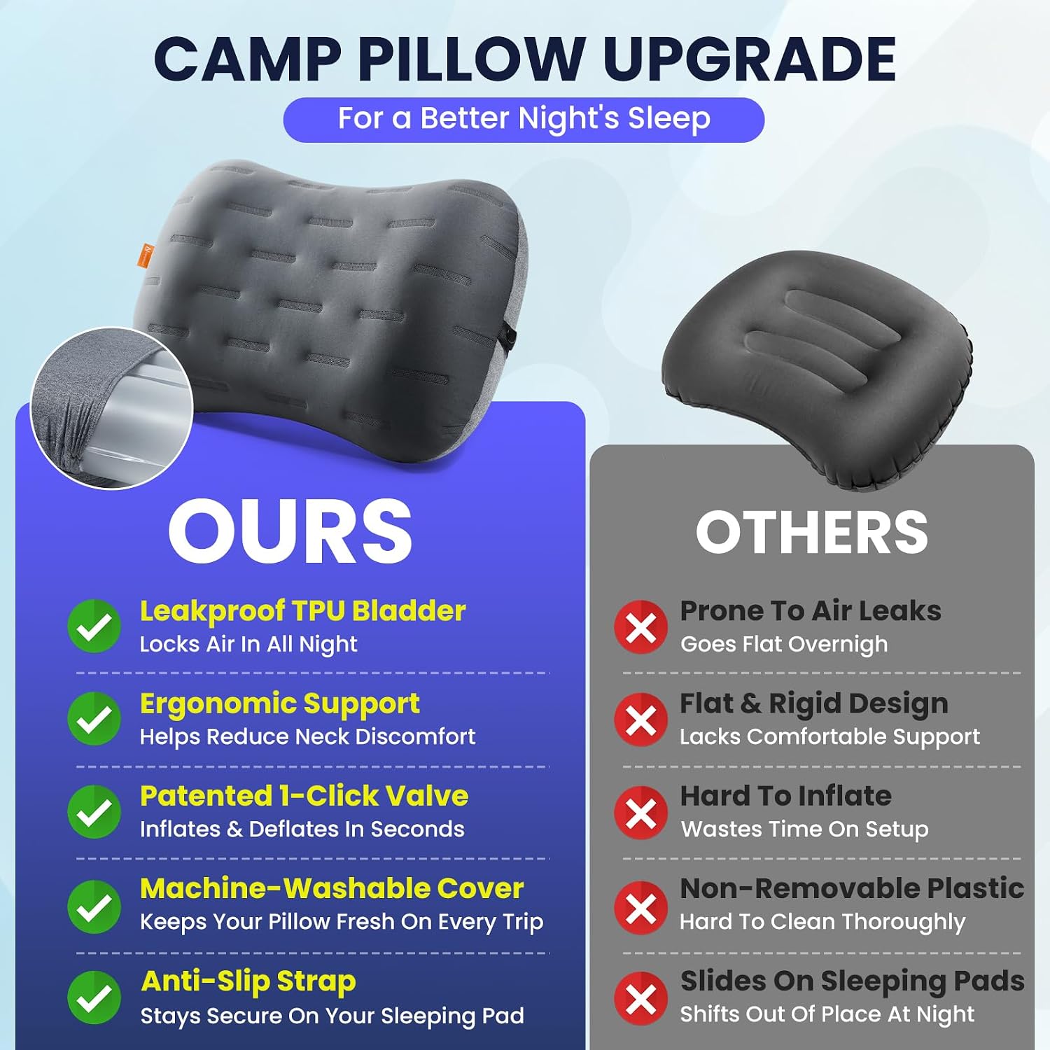 Inflatable Camping Pillow - Ultralight Compact Air Pillow for Travel, Backpacking & Hiking - Ergonomic Neck & Lumbar Support - Portable Inflatable Pillow with Removable Washable Cover - (Grey 2 Pack) - Image 4